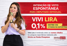 Vivi Lira aparece entre os nomes citados em pesquisa espontânea para deputado estadual no Amazonas